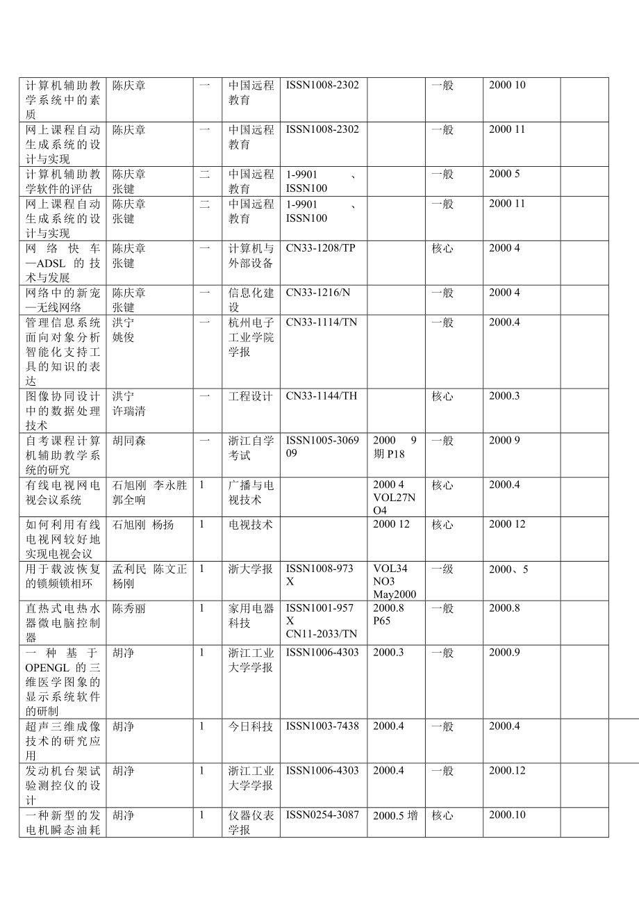 论文（设计）基于拟牛顿法层前向网络的预测控制韩安太, 俞立, 杨马英, 陈国定浙江工业大学学报ISSN10064303 VOL28. NO2.doc_第3页