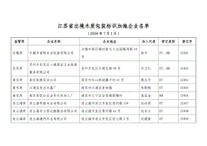 江苏省出境木质包装标识加施企业名单.doc