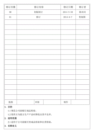 面板灯成品检验标准.doc