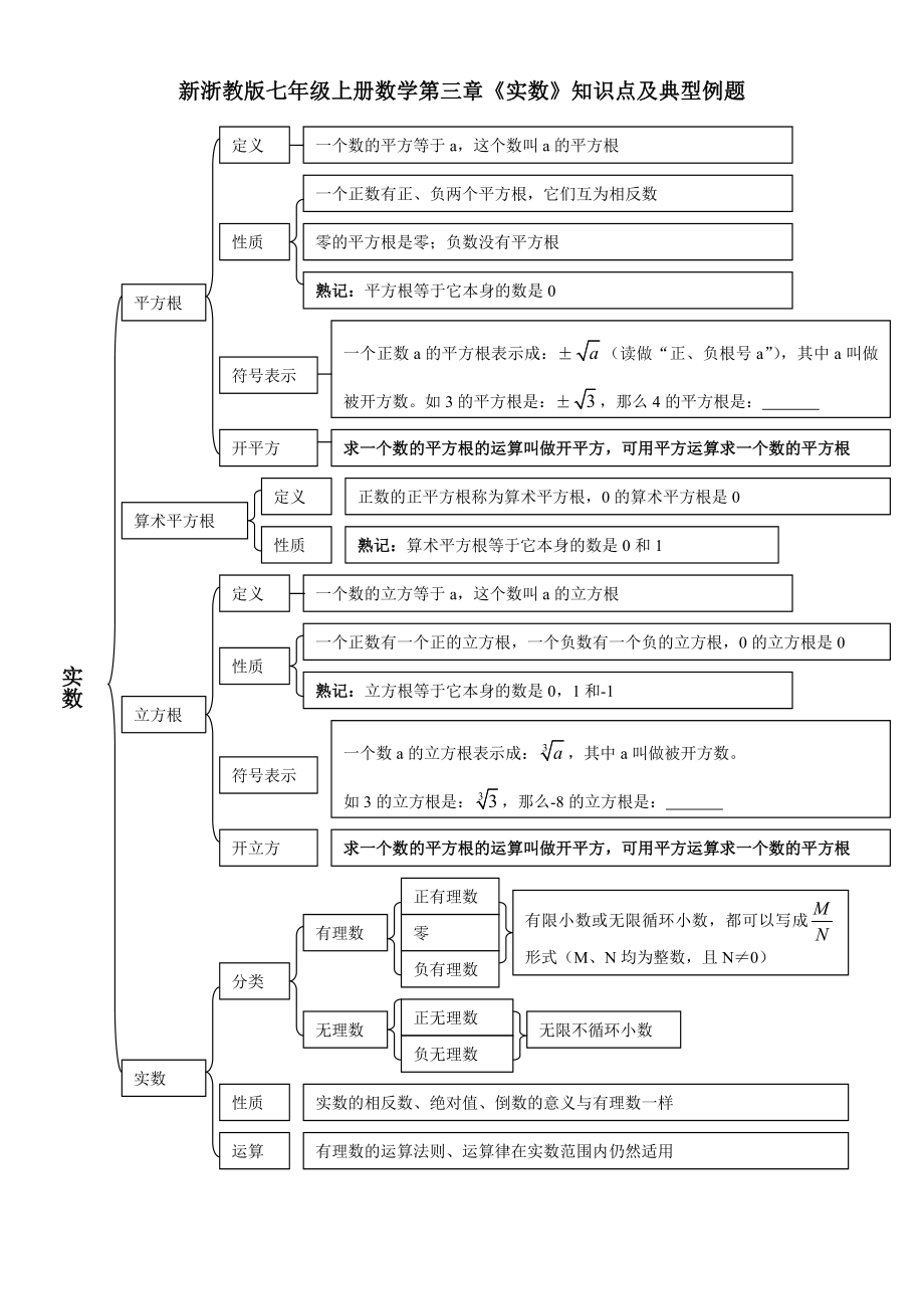 新浙教版七年级上册数学第三章《实数》知识点及典型例题.doc_第1页