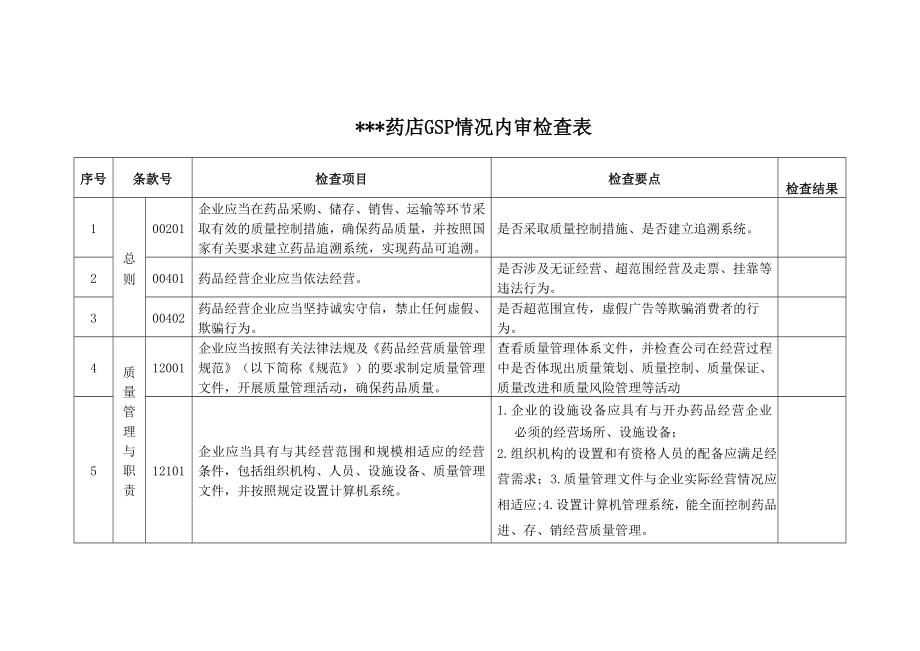 最新药店GSP内审检查表资料.doc_第1页