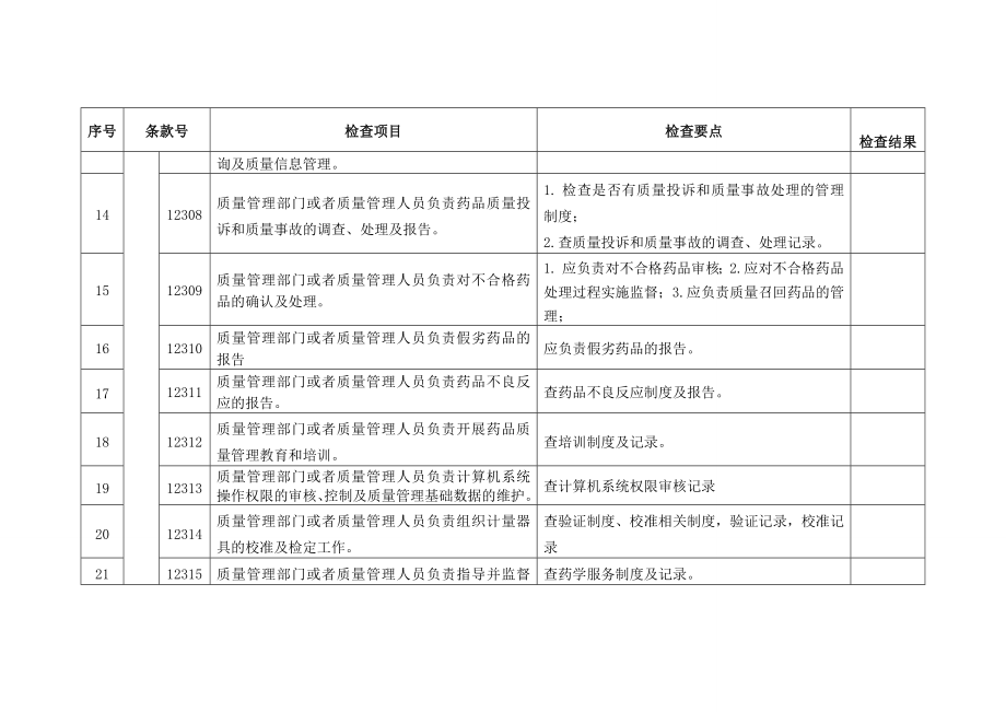 最新药店GSP内审检查表资料.doc_第3页