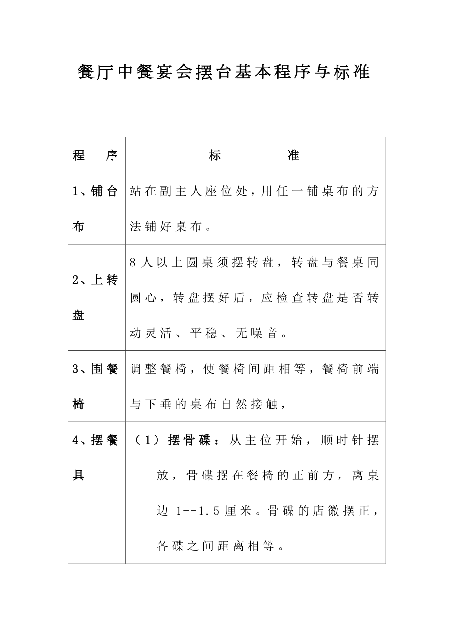 餐厅饭店中餐宴会摆台基本程序与标准及餐位标准.doc_第1页