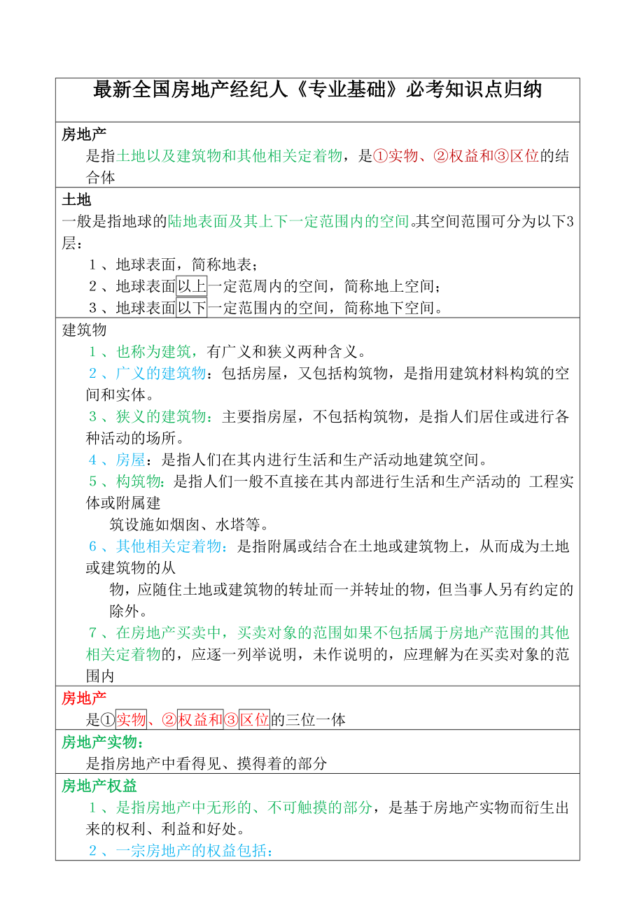 最新全国房地产经纪人《专业基础》必考知识点归纳.docx_第1页