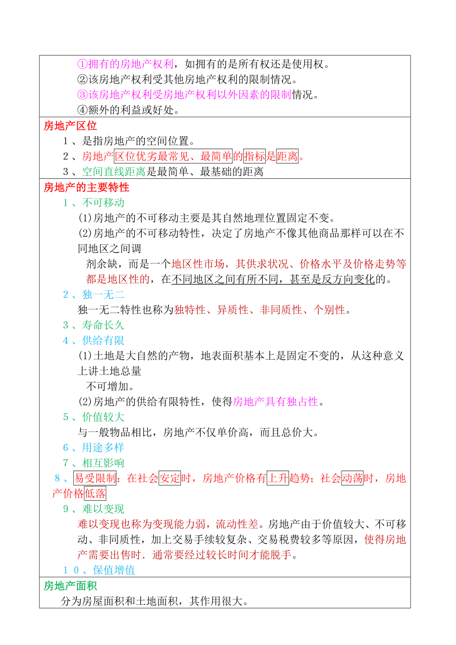 最新全国房地产经纪人《专业基础》必考知识点归纳.docx_第2页