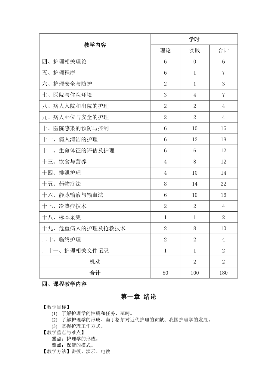 最新2019年护理学基础教学大纲.doc_第2页