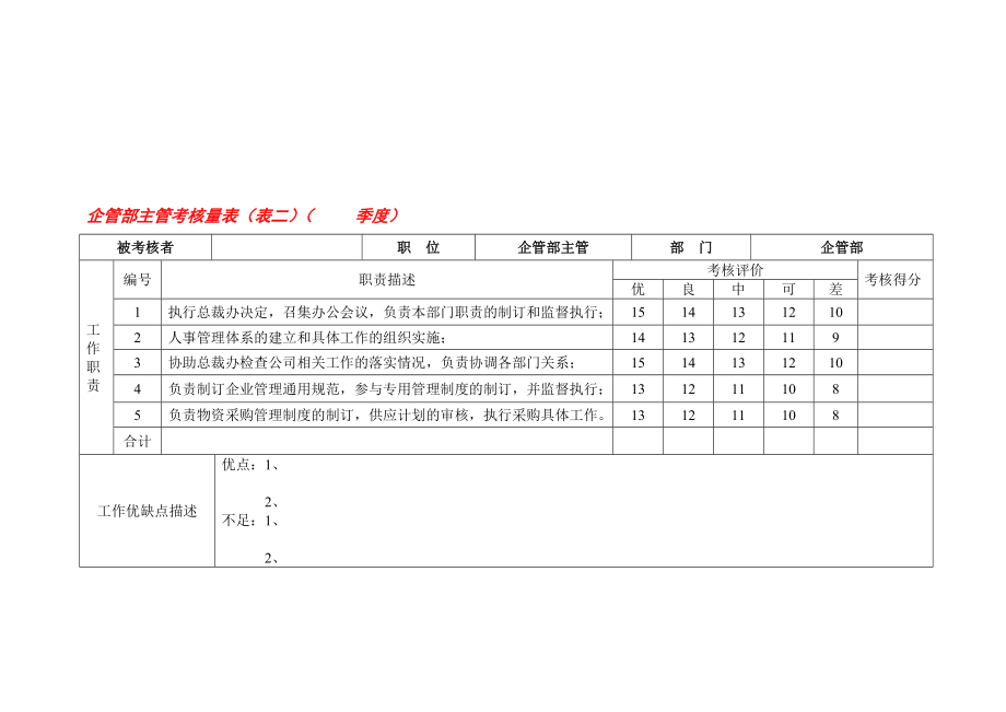 某公司30个岗位绩效考核表.doc_第1页