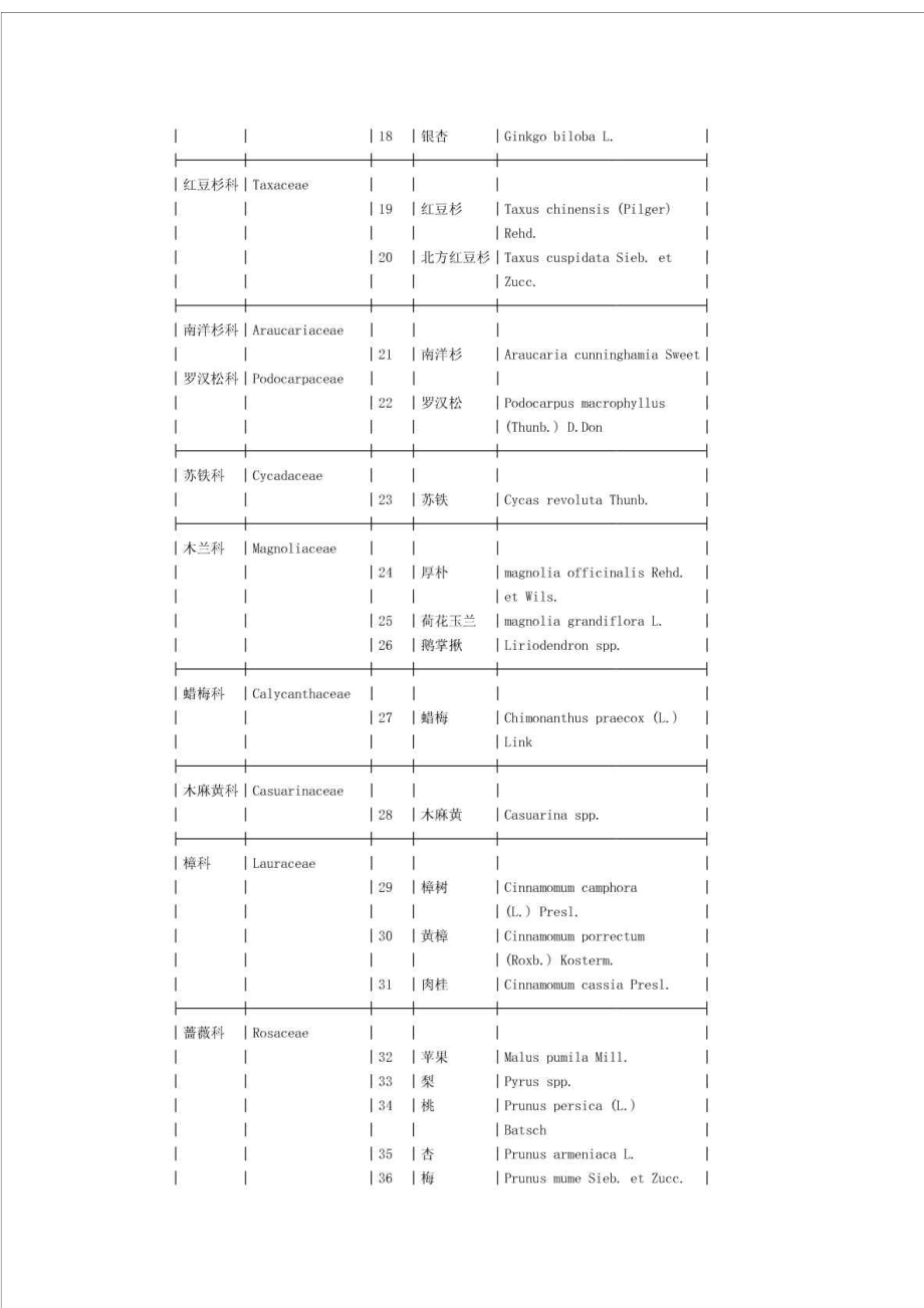 中华人民共和国主要林木目录(第一批).doc_第2页