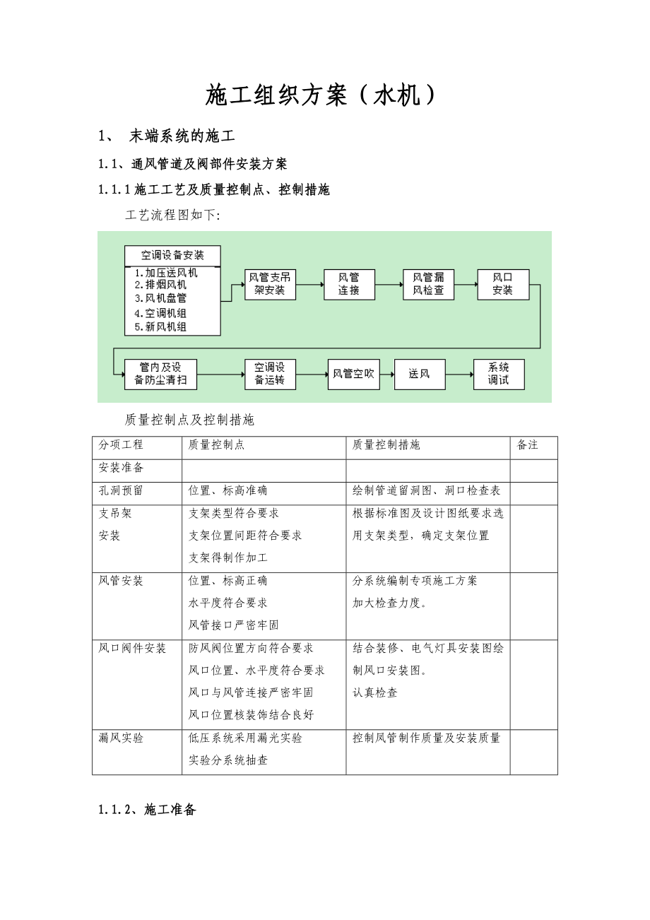 施工组织设计方案(风机盘管).doc_第1页