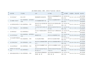 浙江省面包、蛋糕、月饼生产企业名录(1062家).doc