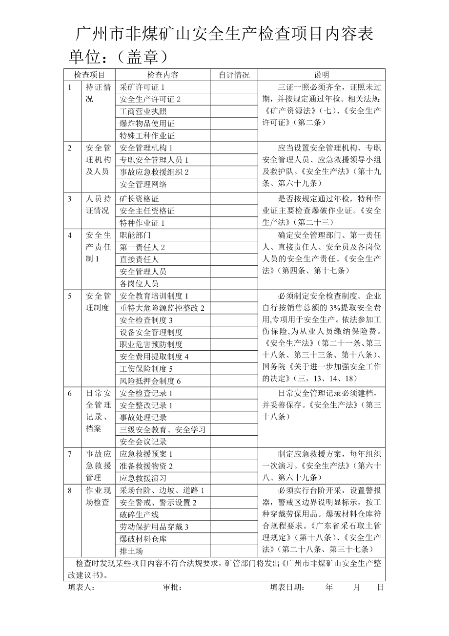 广州市非煤矿山安全生产检查项目内容表.doc_第1页