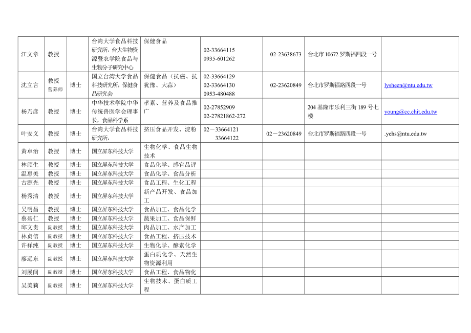 台湾部分食品专家通讯录.doc_第2页