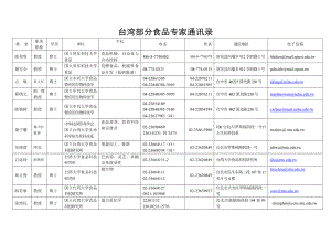 台湾部分食品专家通讯录.doc