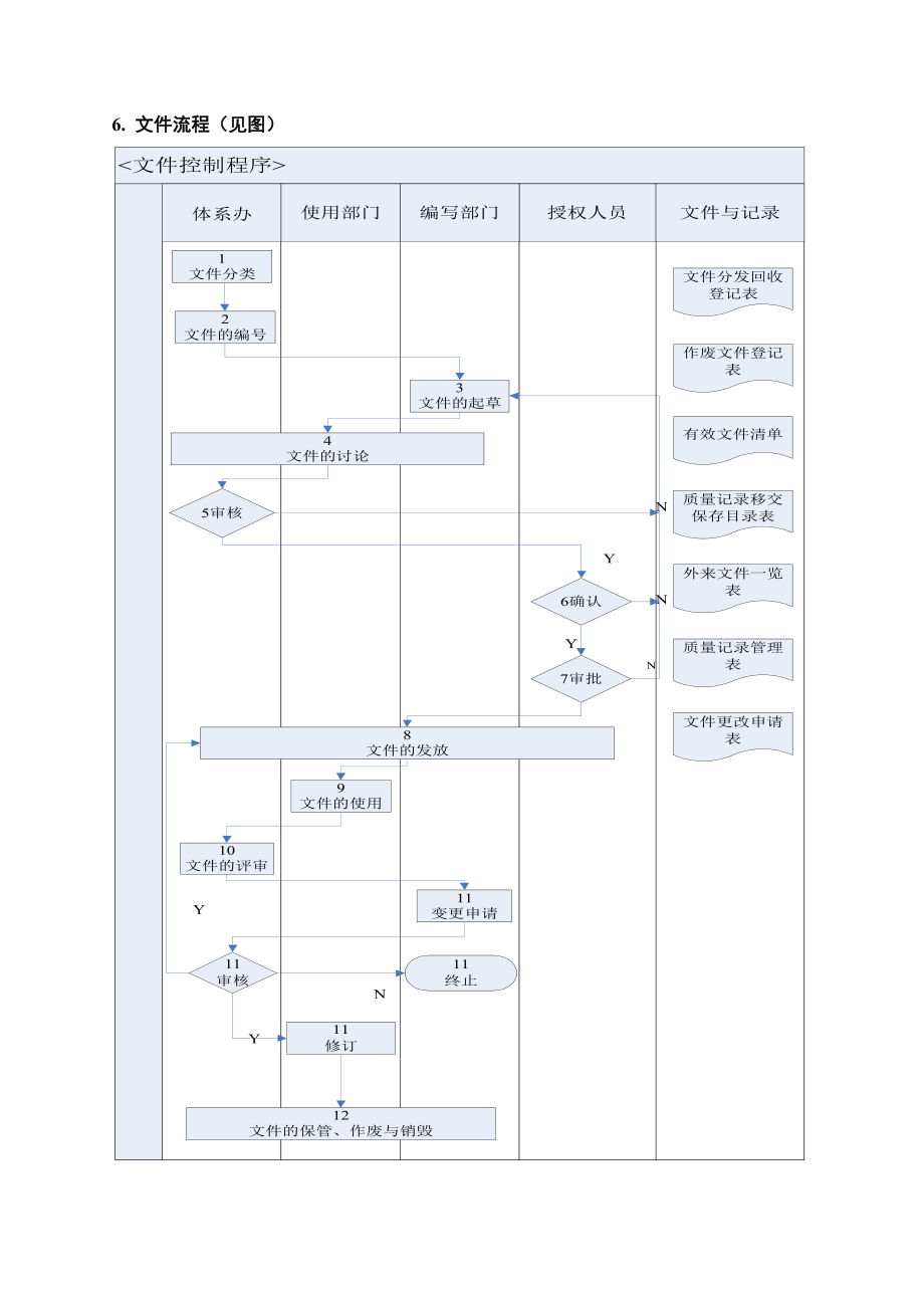 文件控制程序(含文件编写模板).docx_第3页