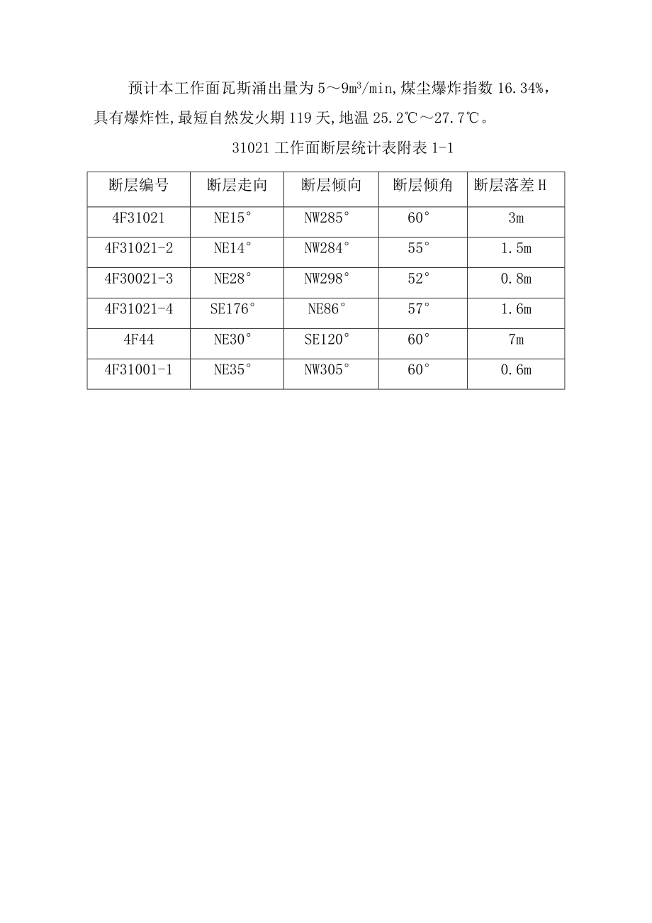 鹤壁中泰矿业有限公司31021综采工作面作业规程.doc_第3页