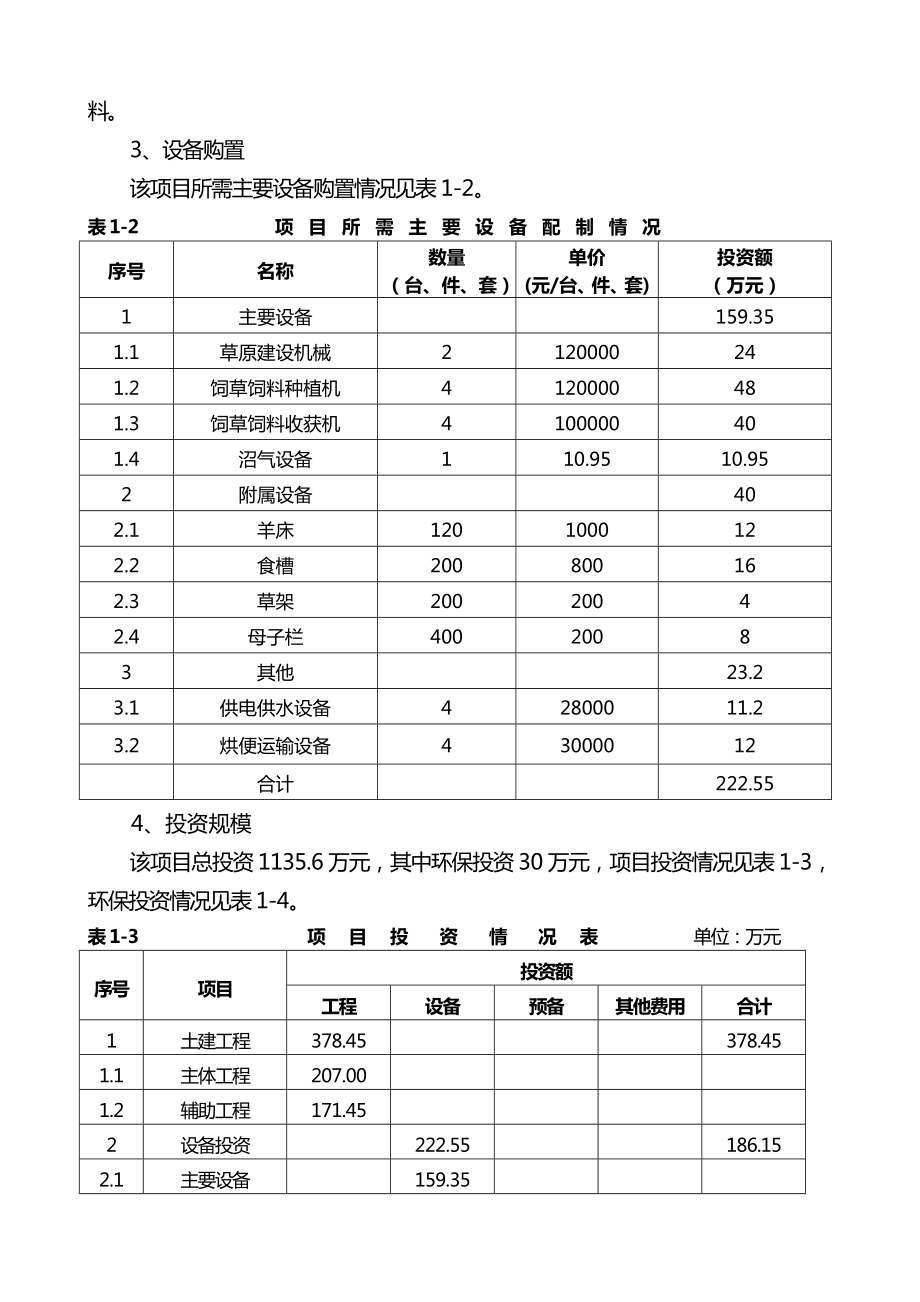 某某新建出栏8000头优质种养养殖场种羊养殖报告.doc_第3页