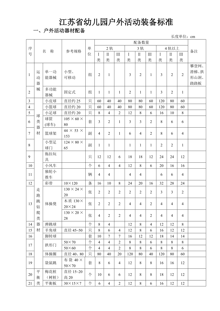 江苏省幼儿园教育技术装备标准参考资料.doc_第1页