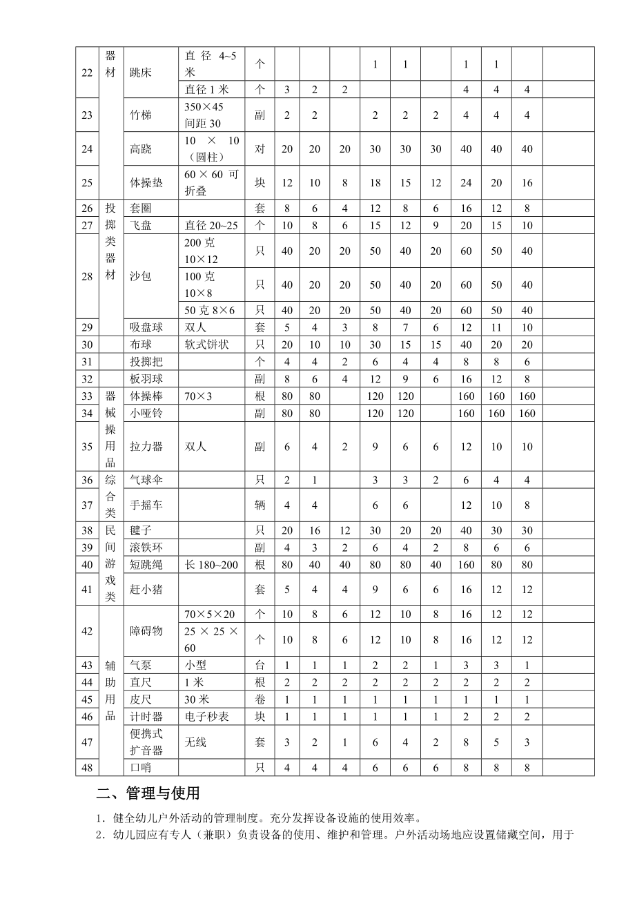 江苏省幼儿园教育技术装备标准参考资料.doc_第2页