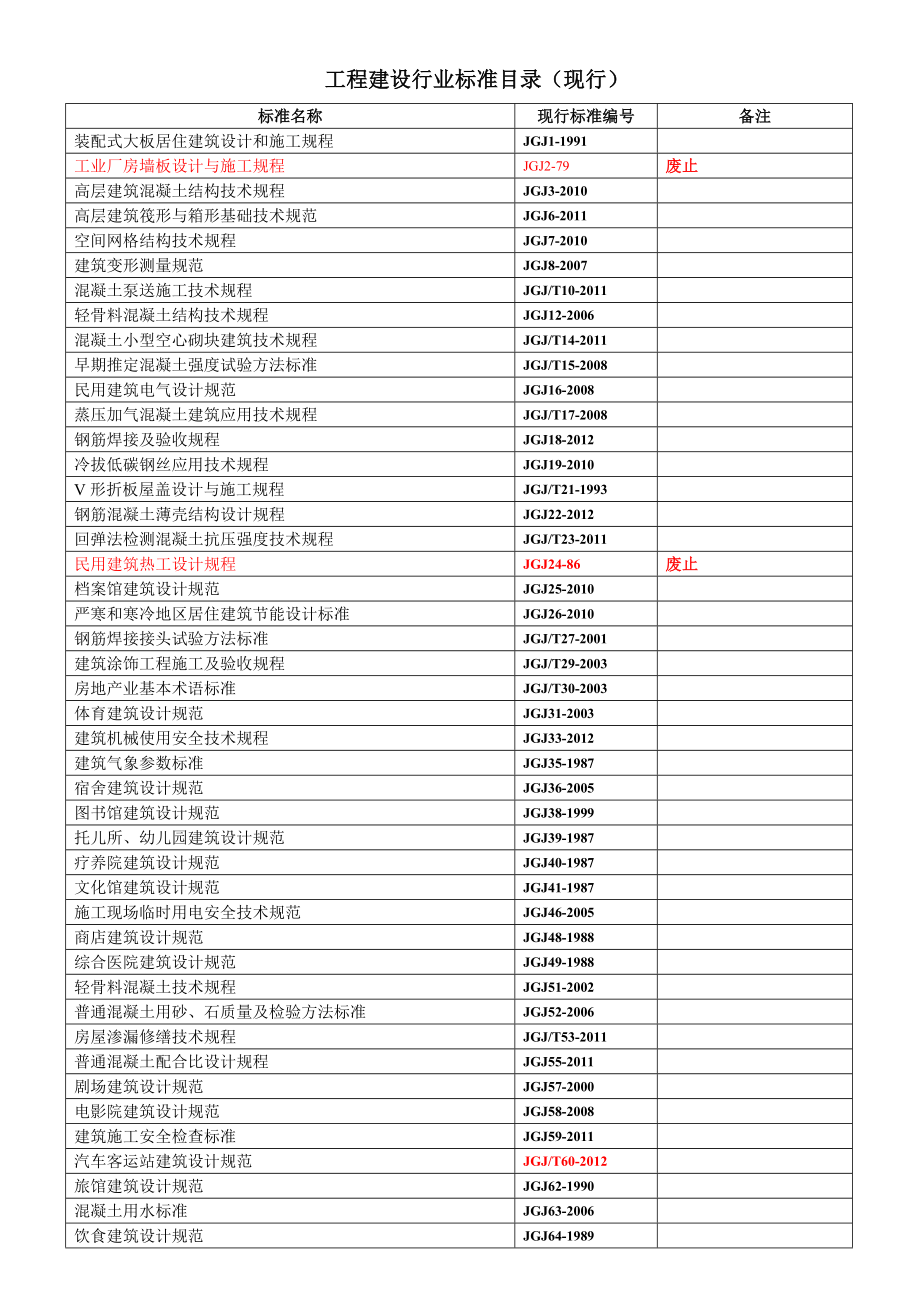 工程建设行业标准.doc_第1页