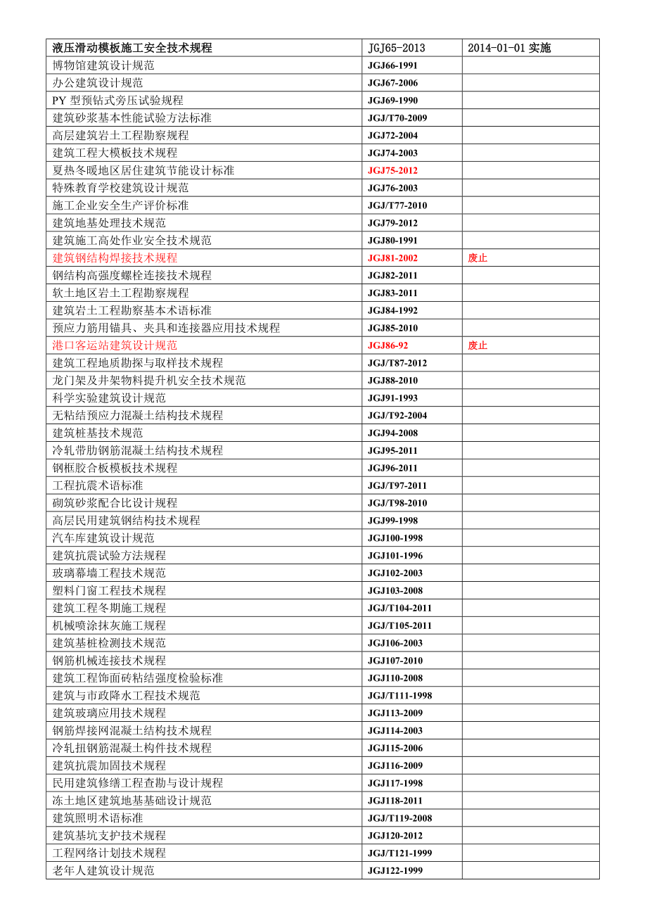 工程建设行业标准.doc_第2页