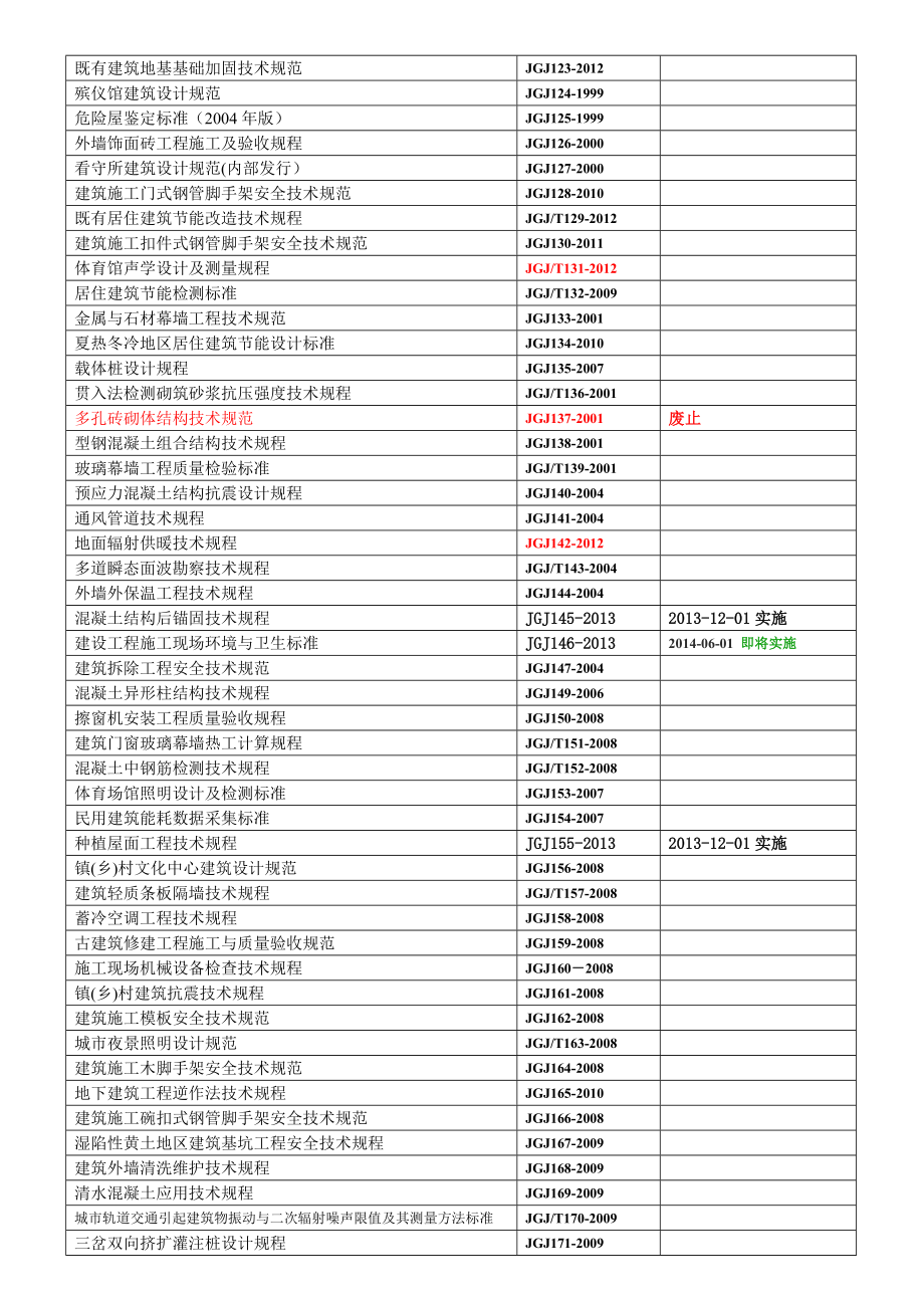 工程建设行业标准.doc_第3页