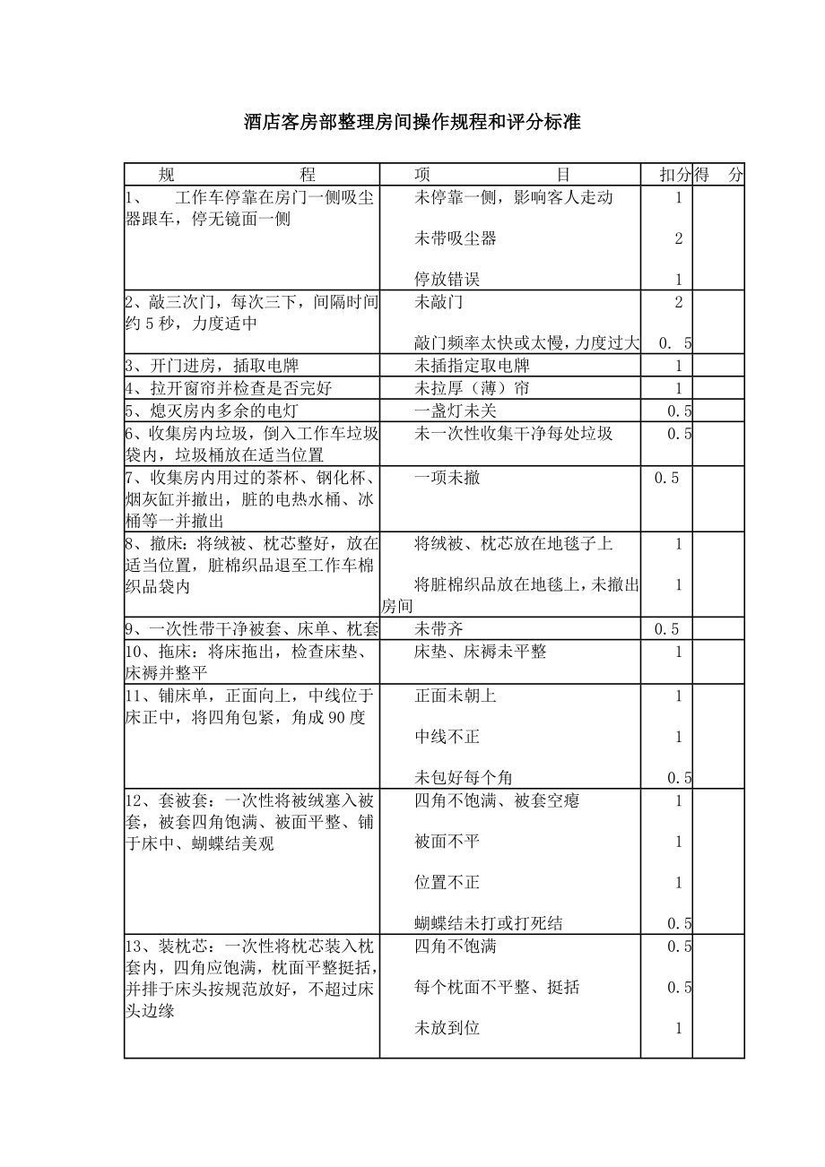 酒店客房部整理房间操作规程和评分标准.doc_第1页