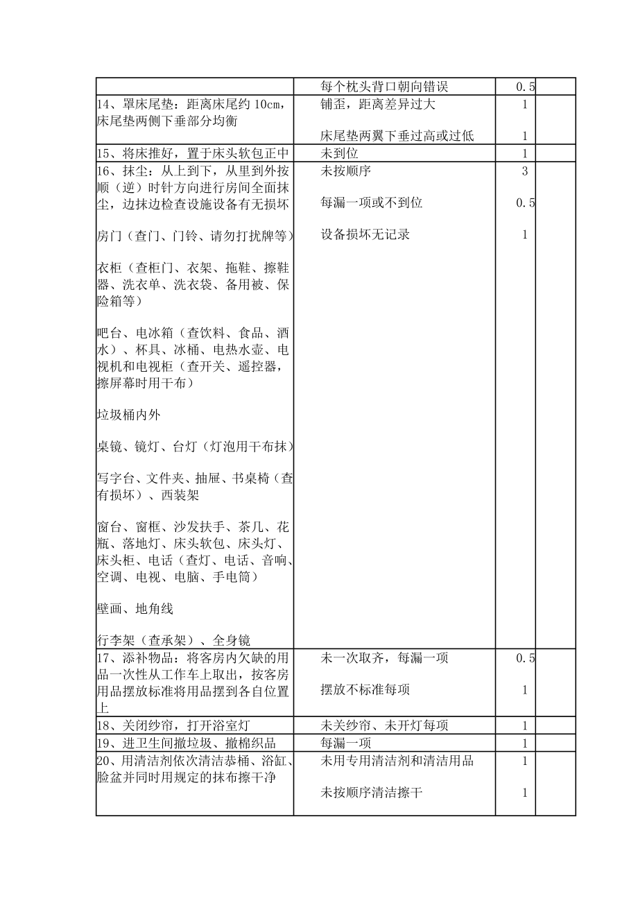 酒店客房部整理房间操作规程和评分标准.doc_第2页