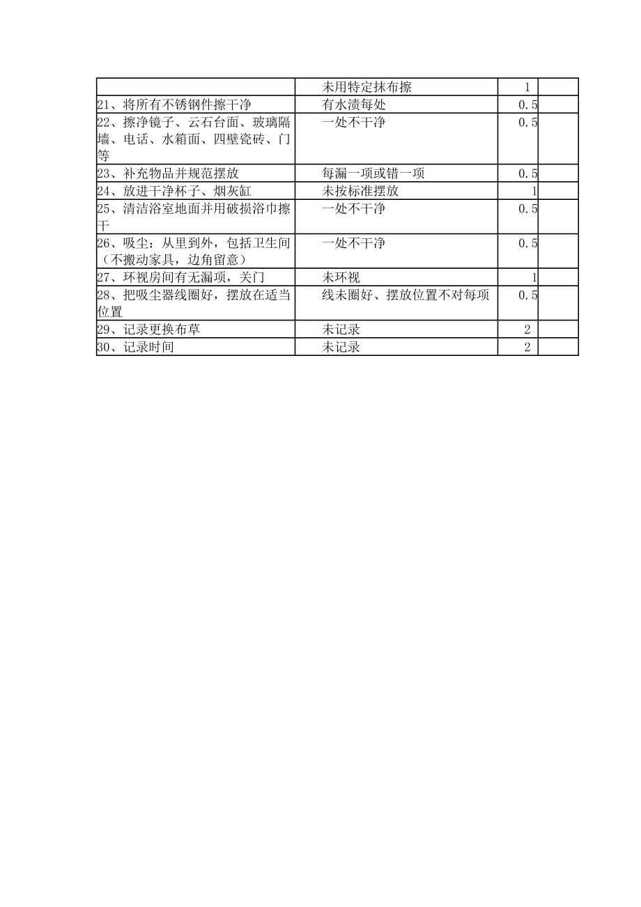 酒店客房部整理房间操作规程和评分标准.doc_第3页