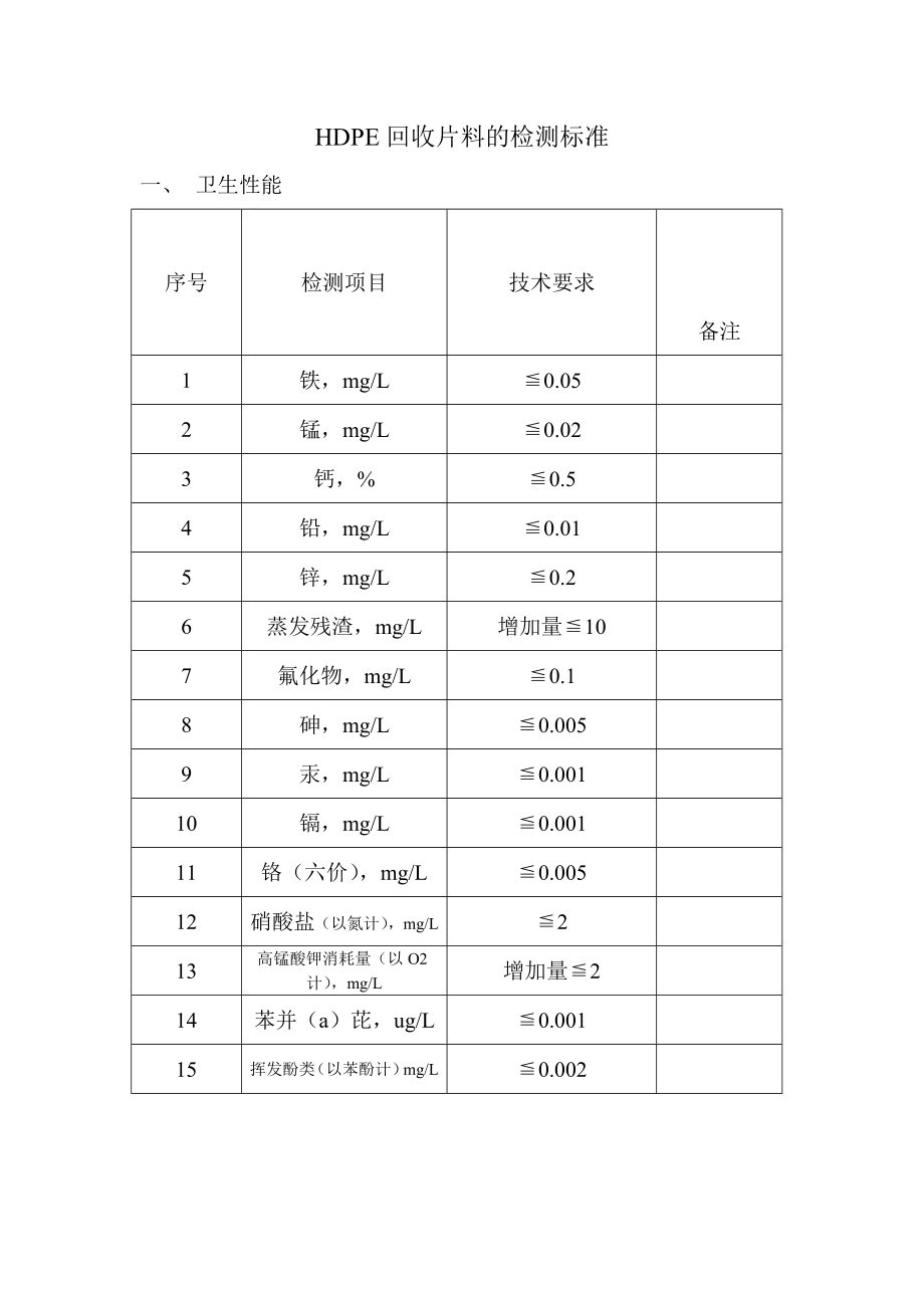 HDPE回收片料的检测标准.doc_第1页