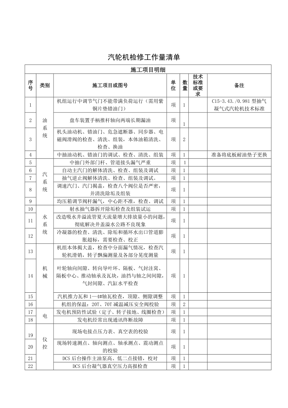 汽轮机、除盐水站报告工作量清单([1].1.31).doc_第2页