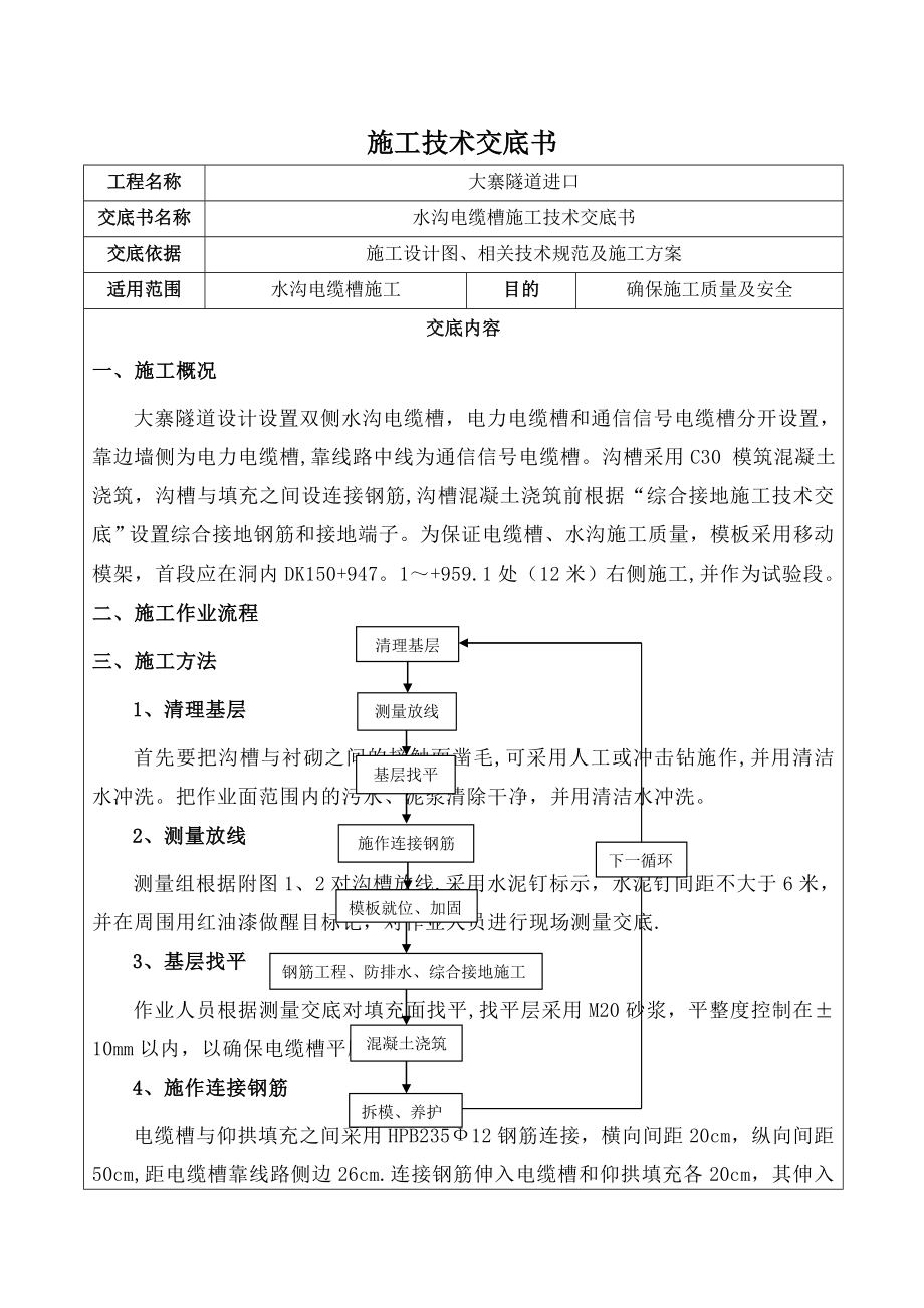 水沟电缆槽施工技术交底书.doc_第1页