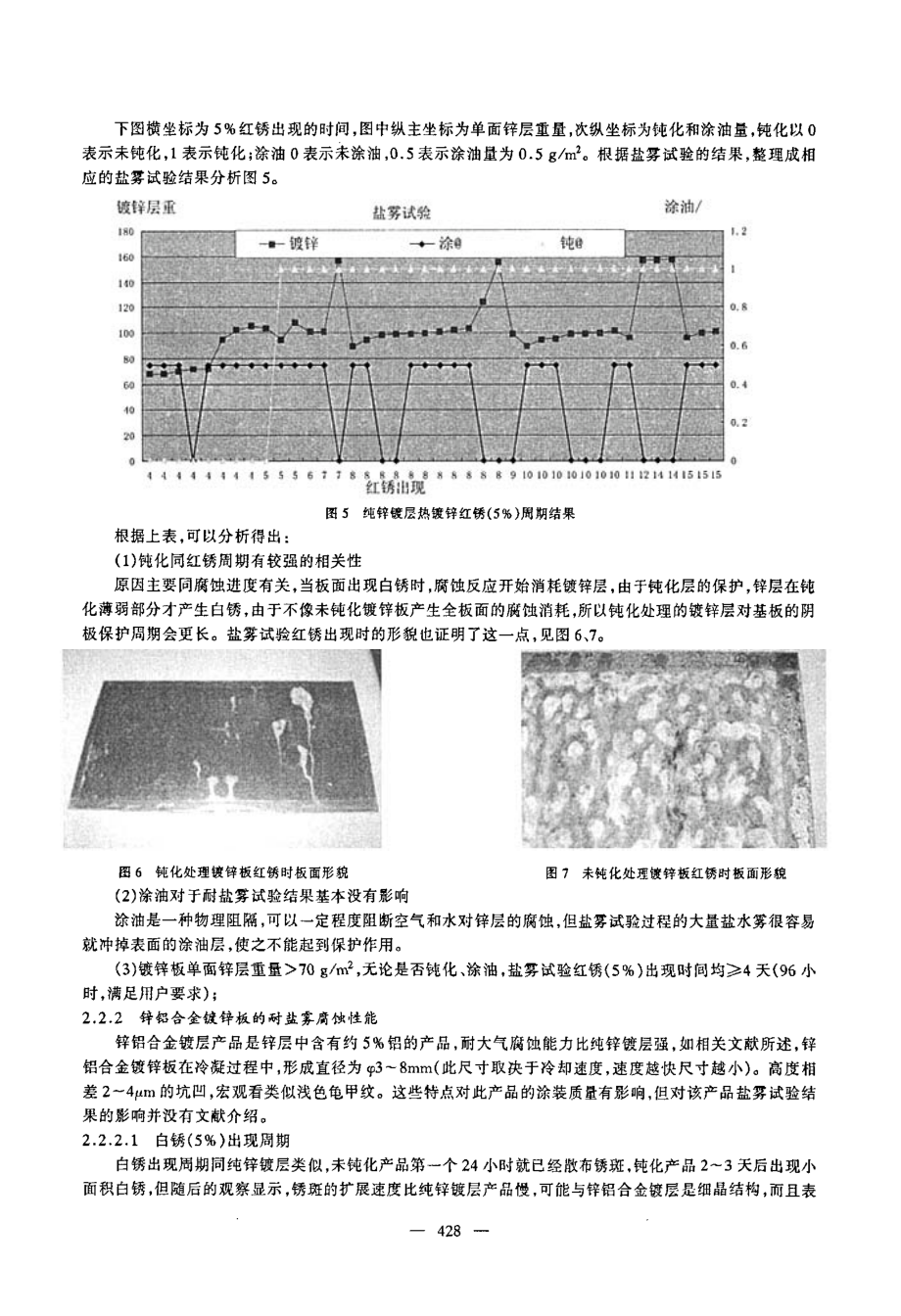 热镀锌板腐蚀及盐雾试验研究.doc_第3页