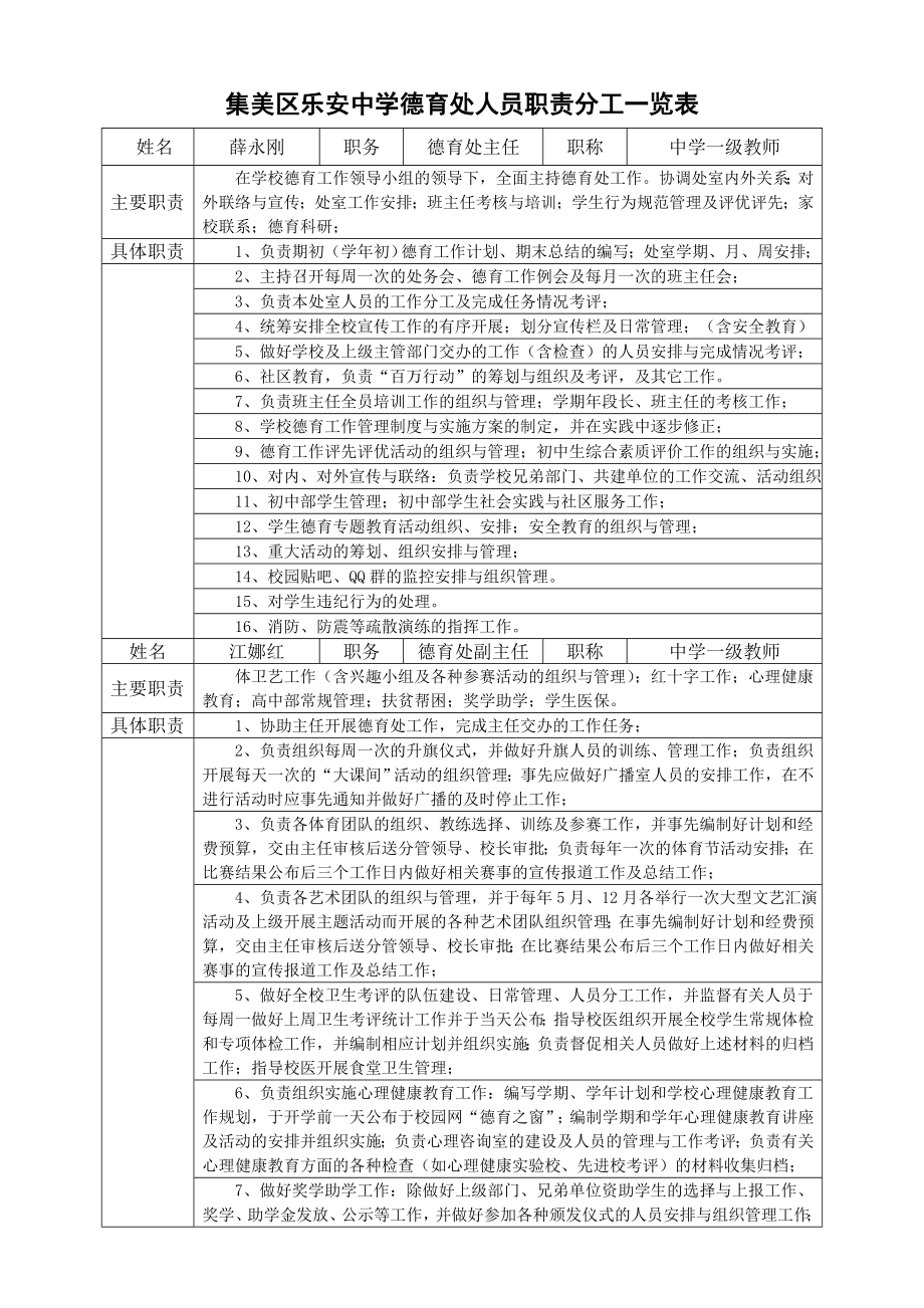 集美区乐安中学德育处人员职责分工及责任追究制度.doc_第1页