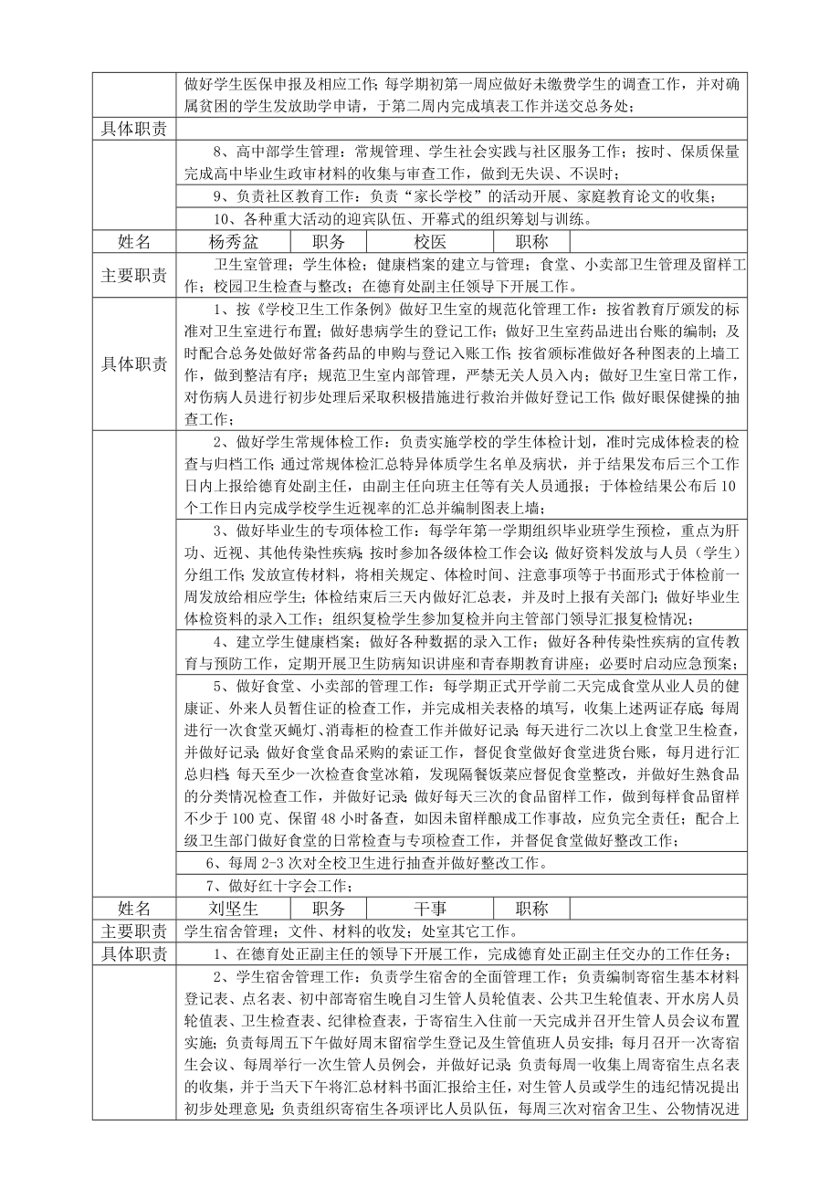 集美区乐安中学德育处人员职责分工及责任追究制度.doc_第2页