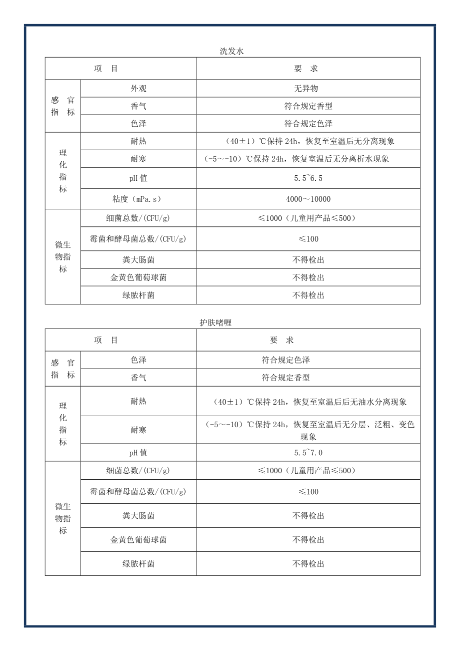 化妆品成品半成品检验指导书.doc_第2页