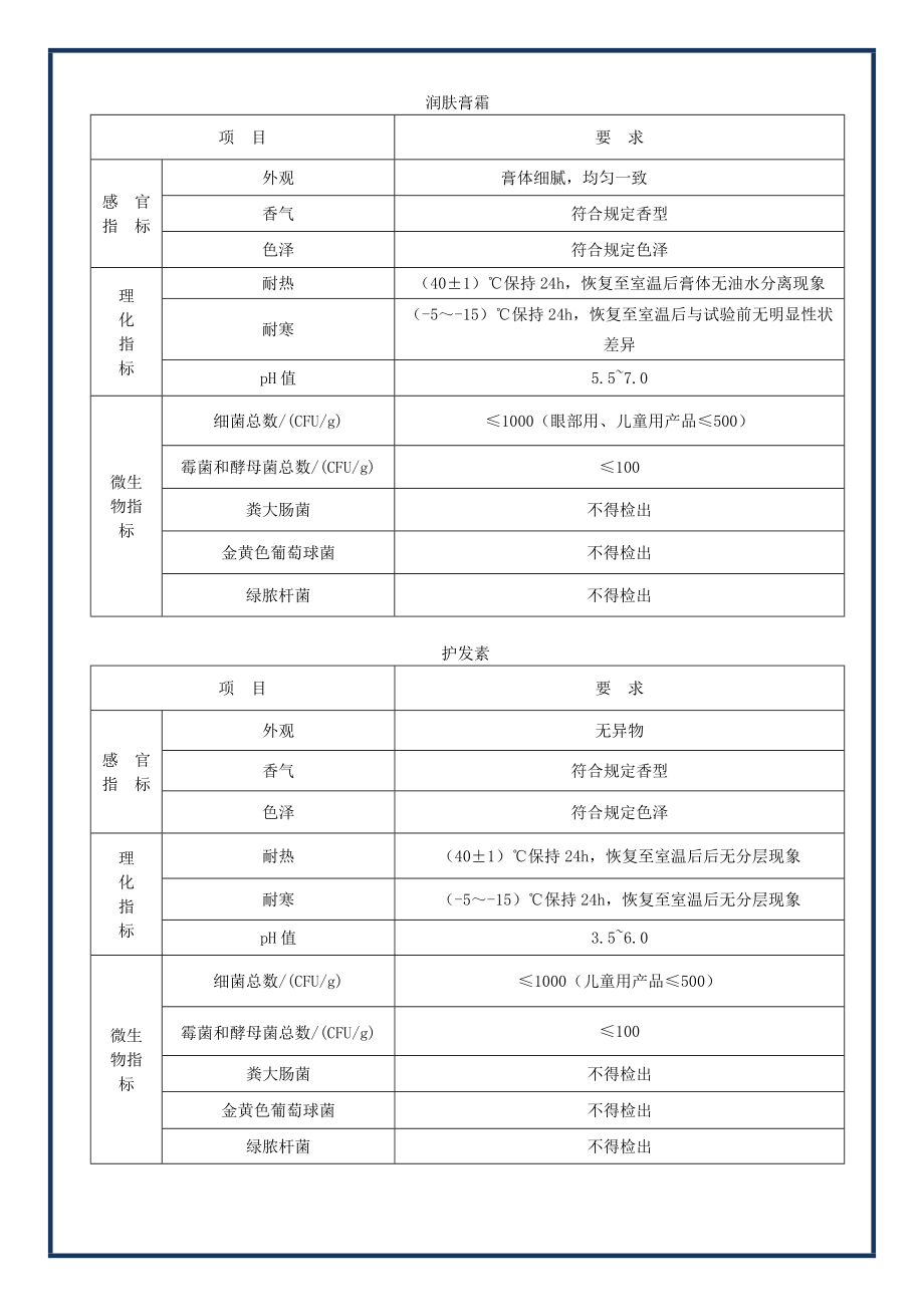 化妆品成品半成品检验指导书.doc_第3页