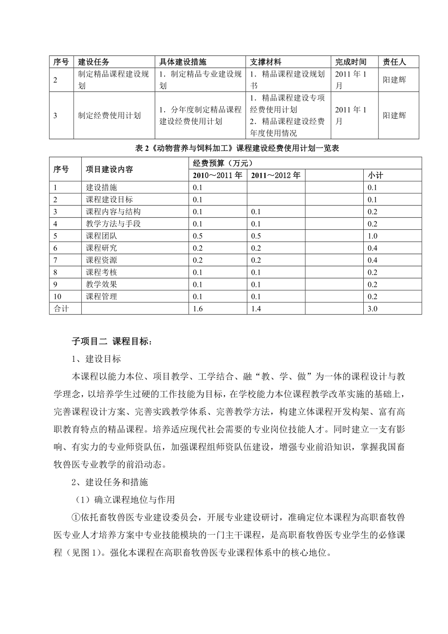 动物营养与饲料加工精品课程建设规划.doc_第3页