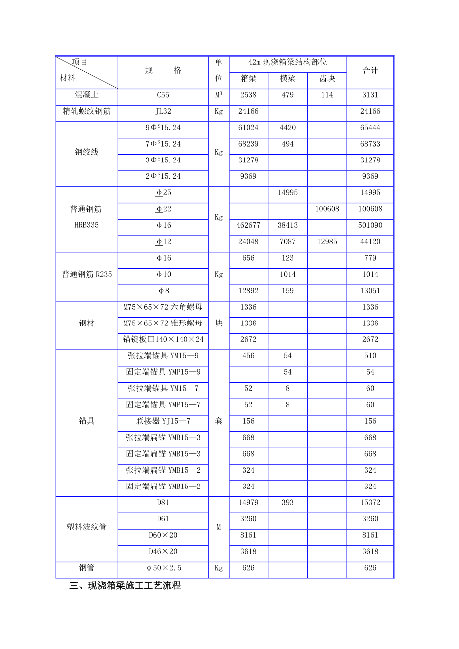 株洲湘江四桥42米现浇箱梁贝雷支架施工技术方案.doc_第3页