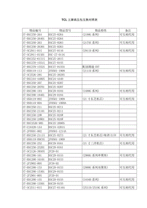 TCL王牌高压包互换对照表.doc