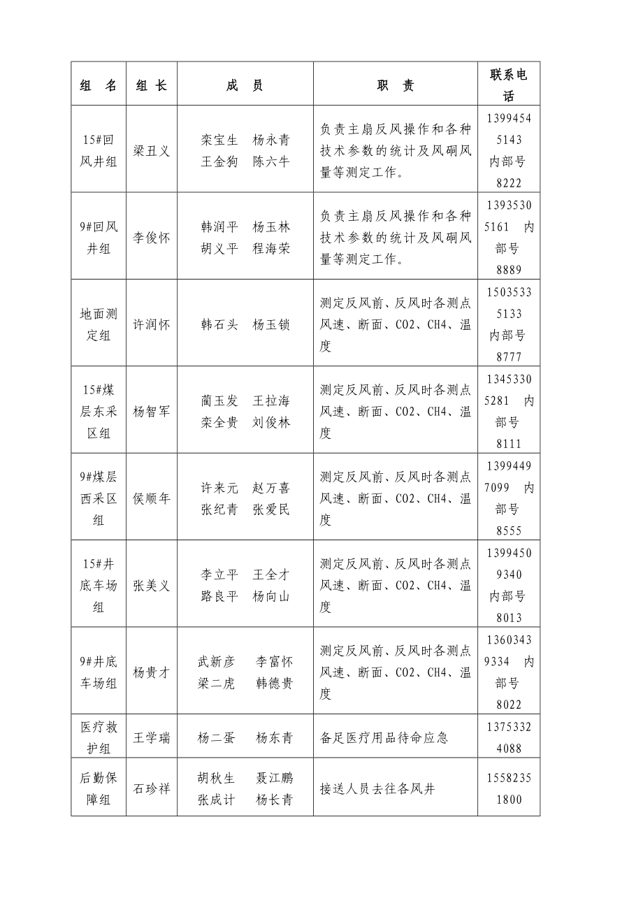 煤矿反风演习计划及安全技术措施.doc_第3页