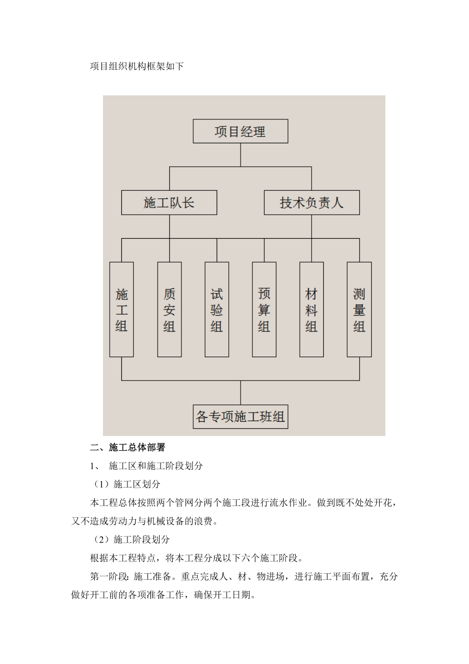 胶圈接口PVCU管道施工组织设计.doc_第2页