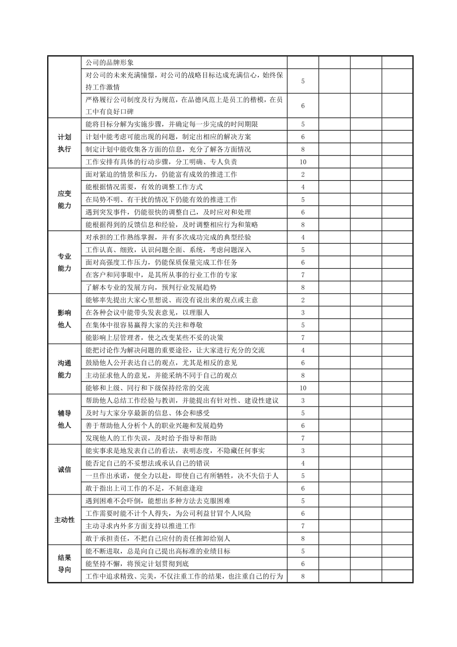 最新年人才盘点的方案资料.doc_第3页