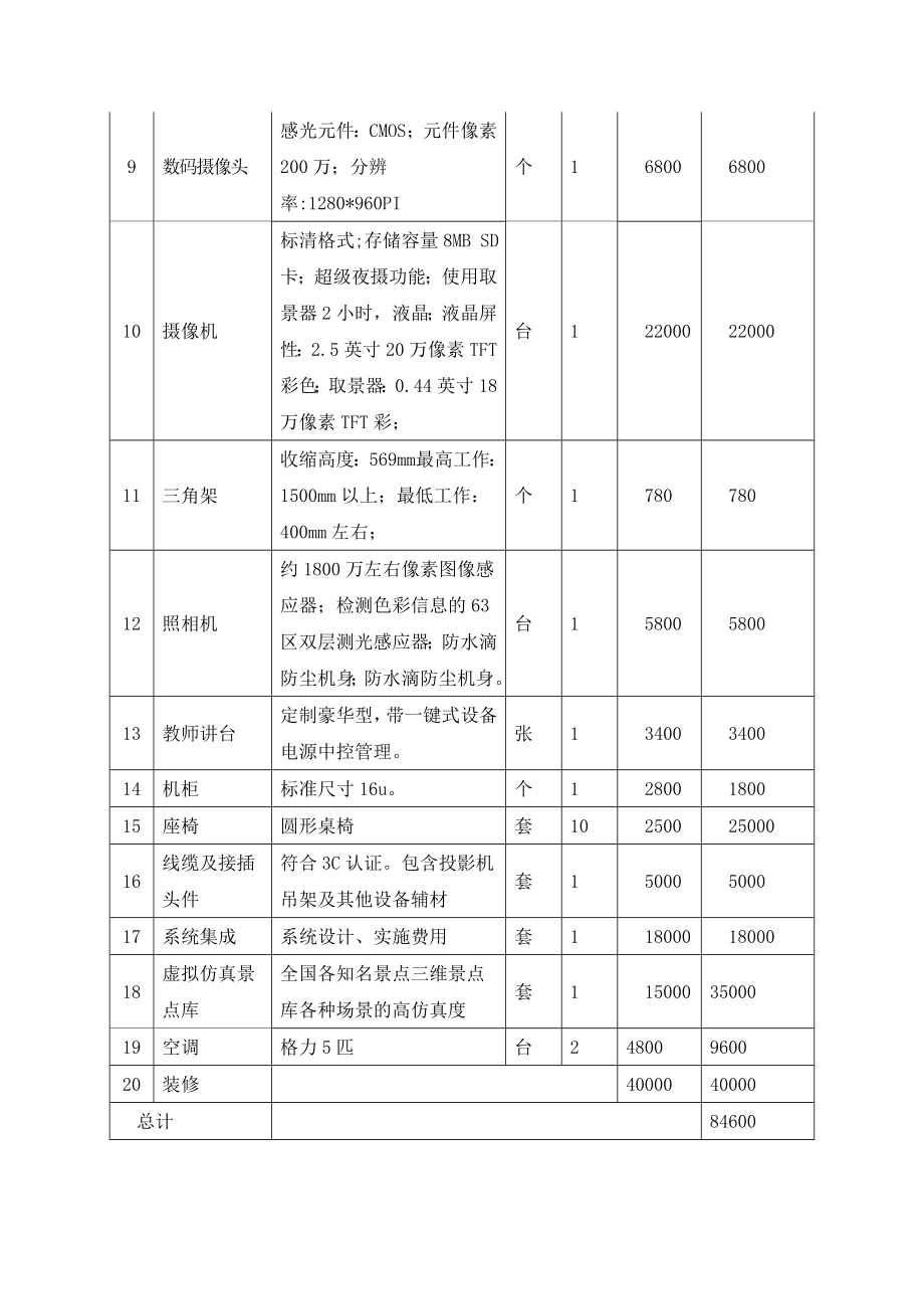 旅游实训室设备清单及预算课案.doc_第2页