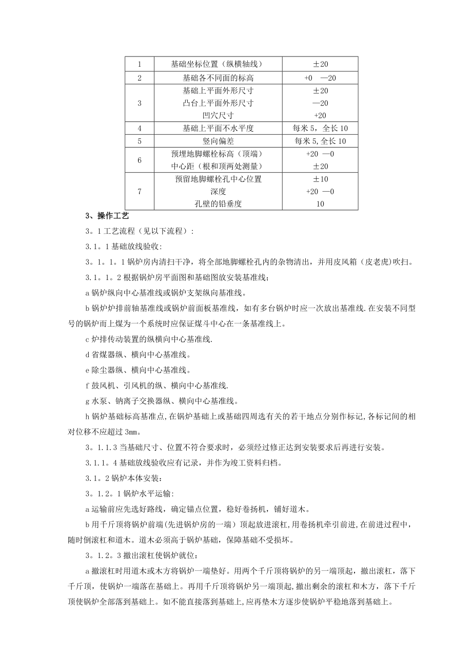 暖通锅炉及附属设备安装施工工艺.doc_第2页