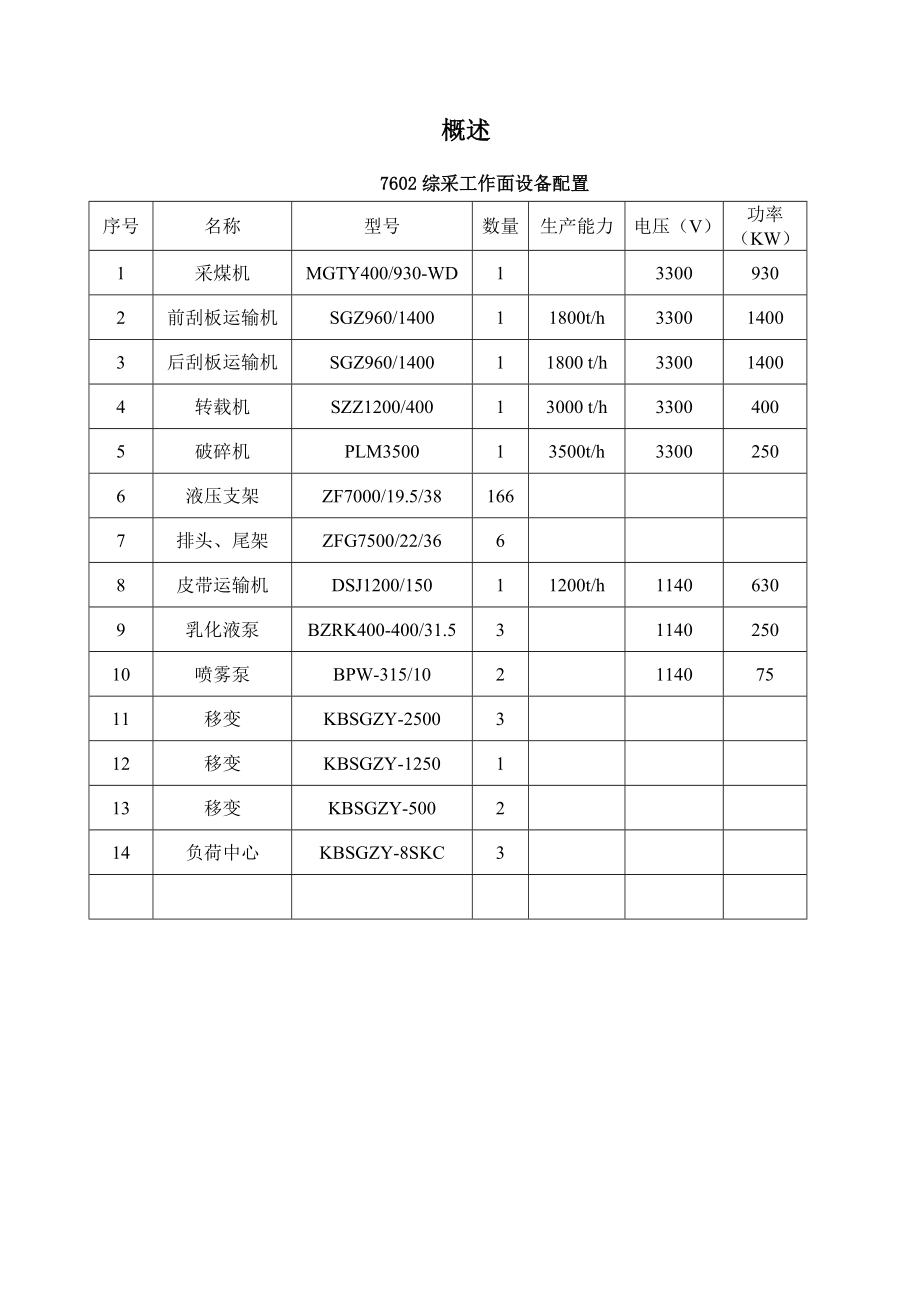 综采工作面检修安全技术措施.doc_第3页