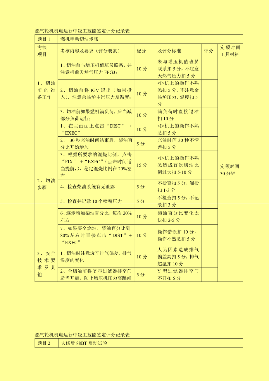 燃气轮机机电运行中级工技能鉴定实际题库.doc_第2页