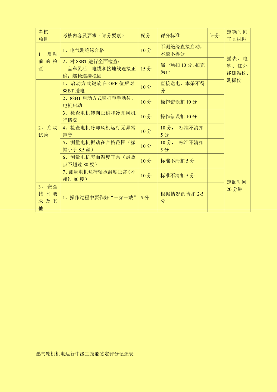 燃气轮机机电运行中级工技能鉴定实际题库.doc_第3页