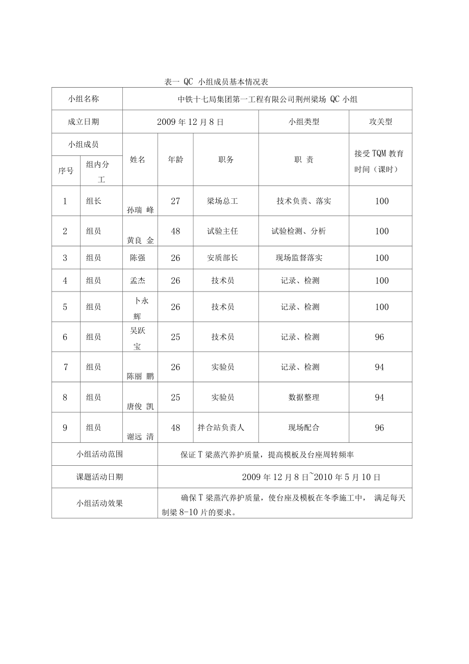 改进施工工艺提高预制T梁蒸汽养护质量.docx_第2页