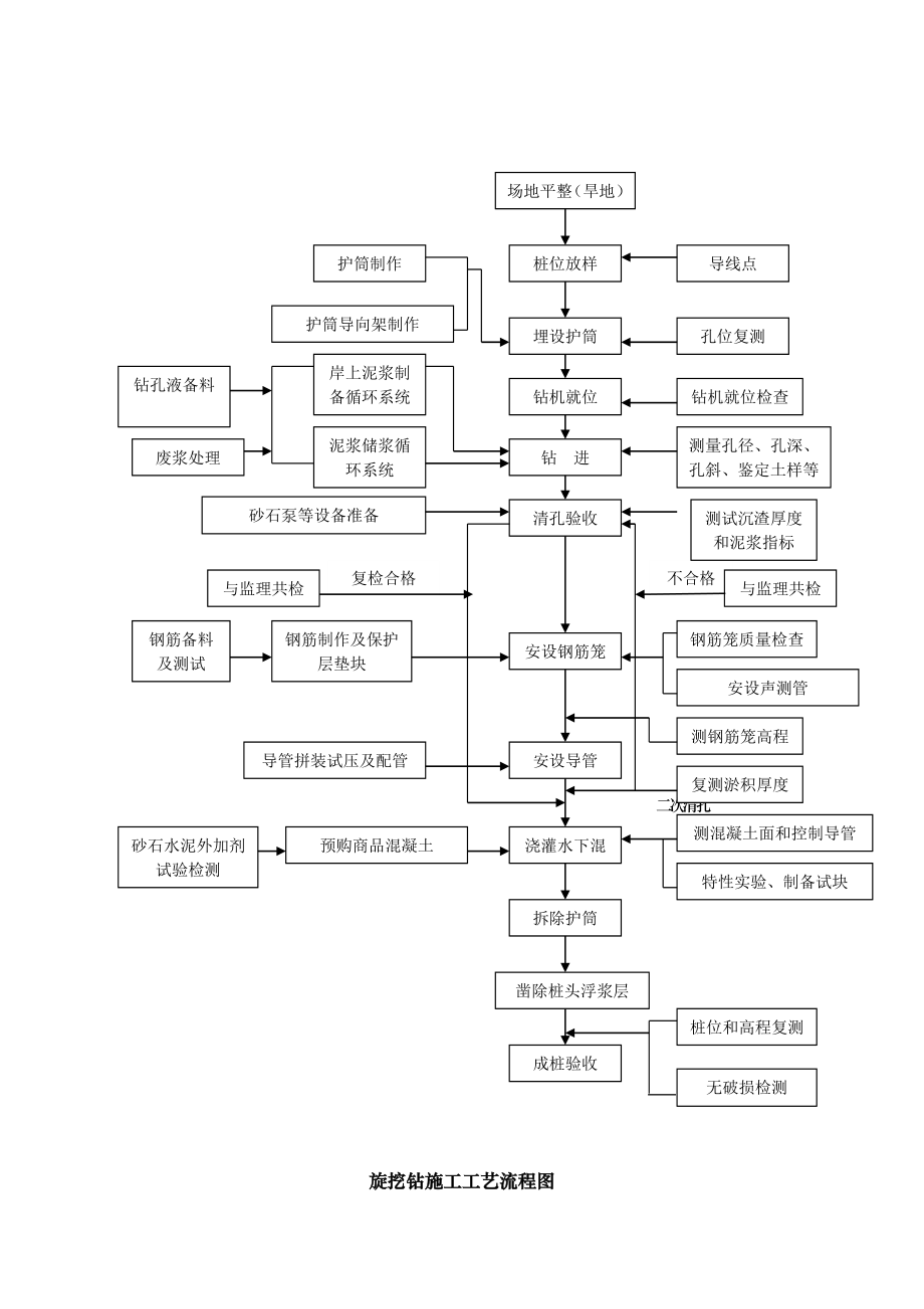 桥梁施工学习交流汇报材料.doc_第3页