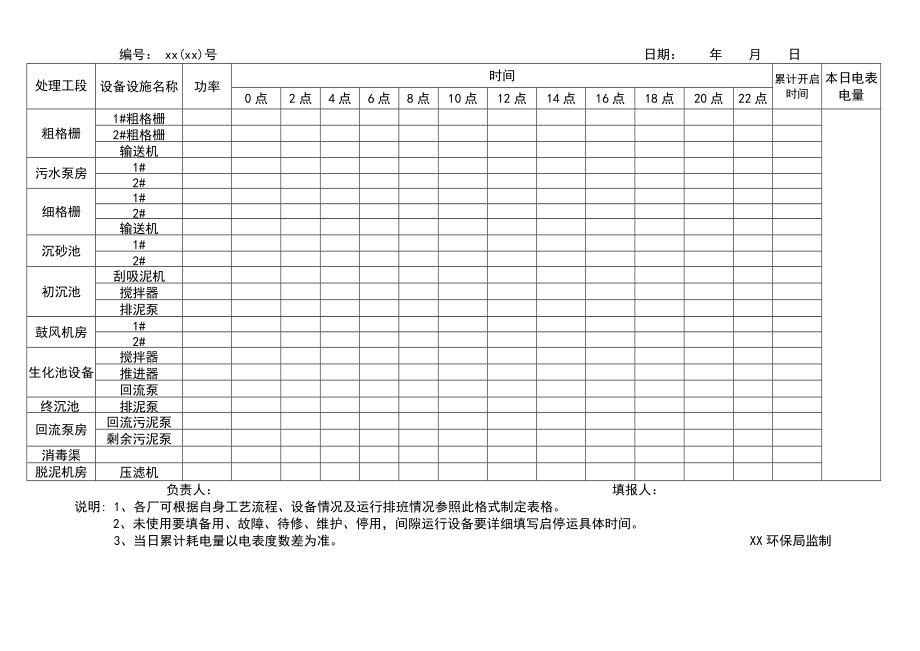 污水处理厂台帐和原始记录表格格式.doc_第2页